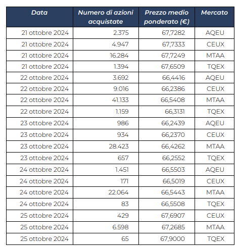 Shares_BuyBack_28october_ita