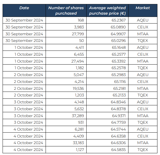 Shares_BuyBack_7october_eng