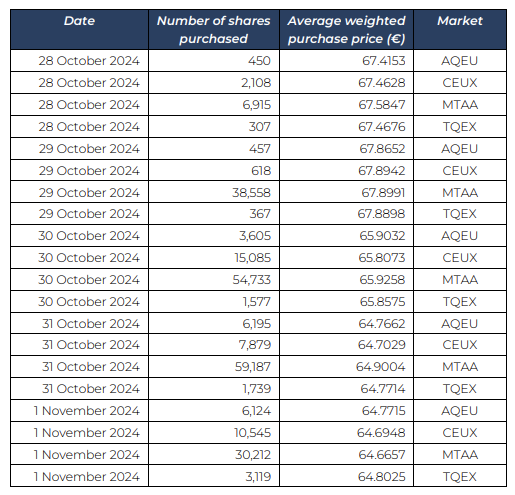 SharesBuyBack_4november_eng