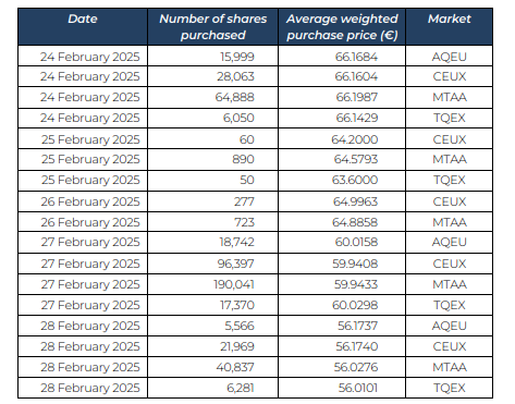 Shares Buy Back
