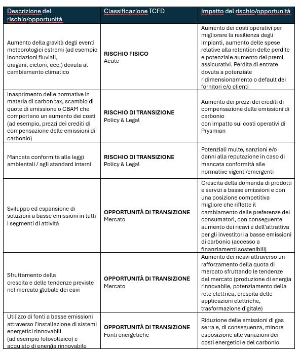 risk table