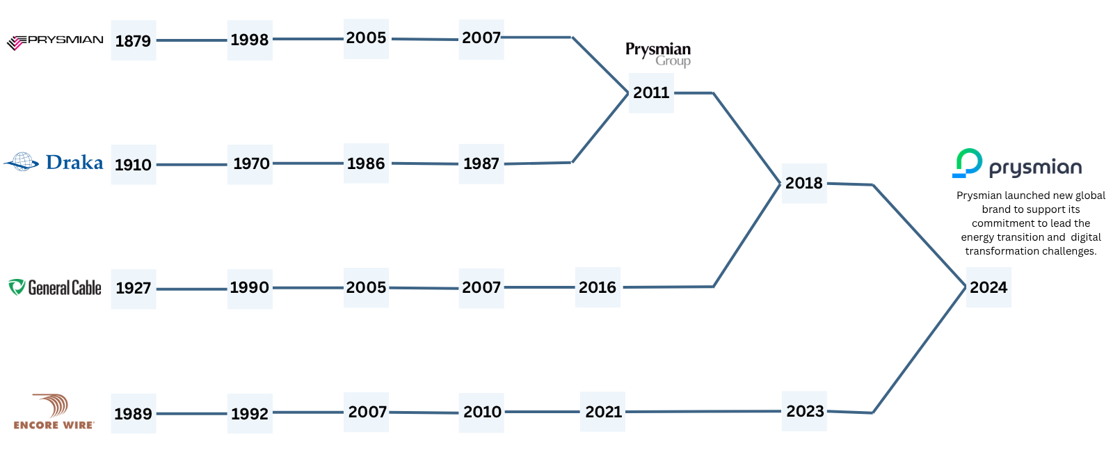 years_map