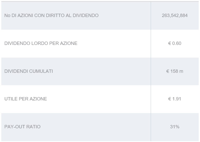 dividendi23