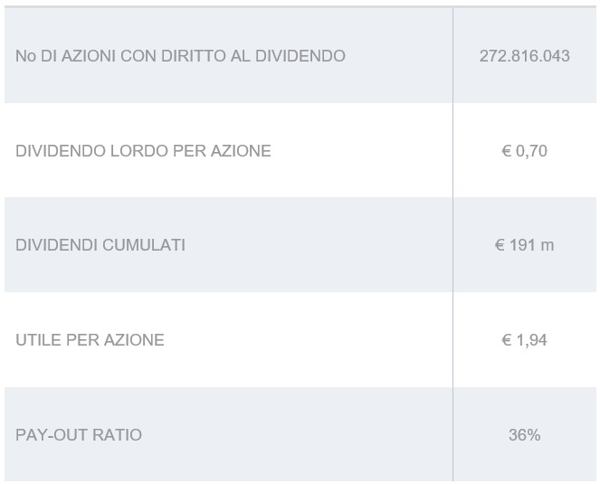 dividendi24