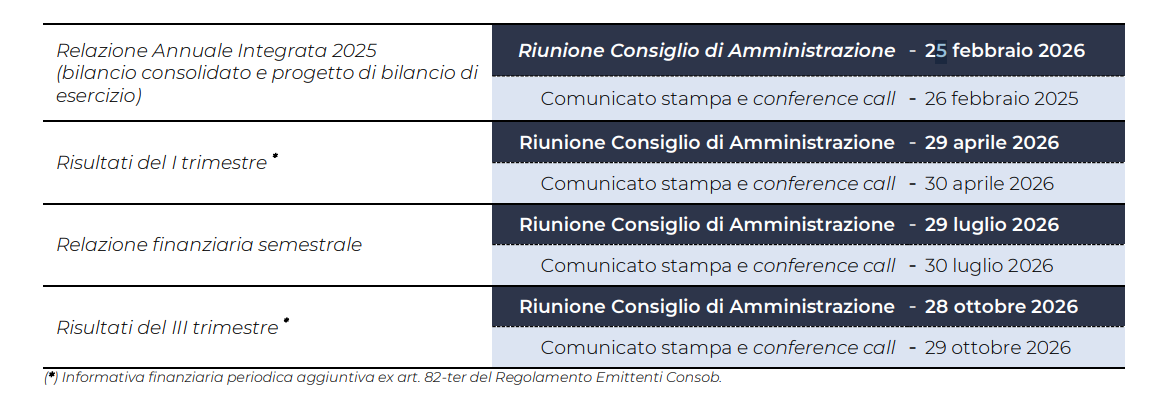 CALENDAR OF CORPORATE EVENTS YEAR 2026 table