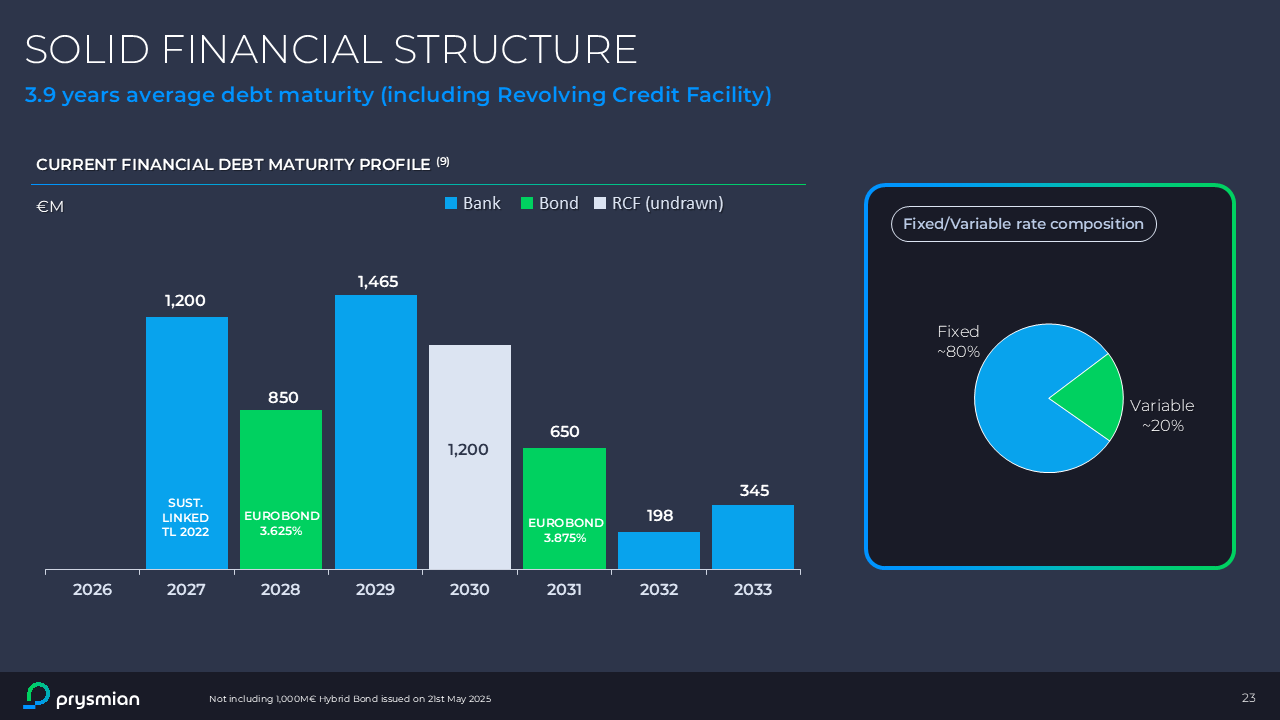Prysmian FY25_Presentation_def