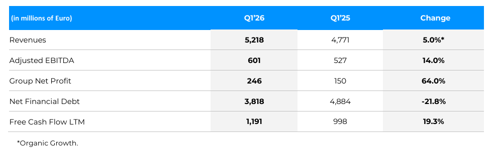 FINANCIAL HIGHLIGHTS