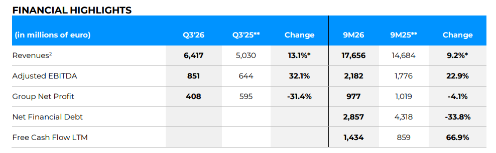 financial-highlights-q3-2026-en