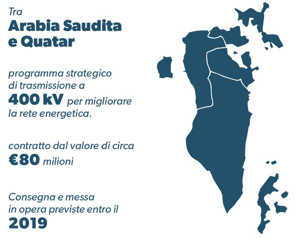 Collegamento Arabia Saudita Quatar