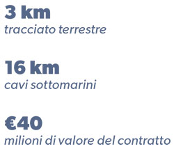 Collegamento via cavo tra Capri e Sorrento
