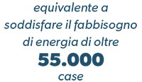 Equivalente a soddisfare il fabbisogno di energia di oltre 55000 case